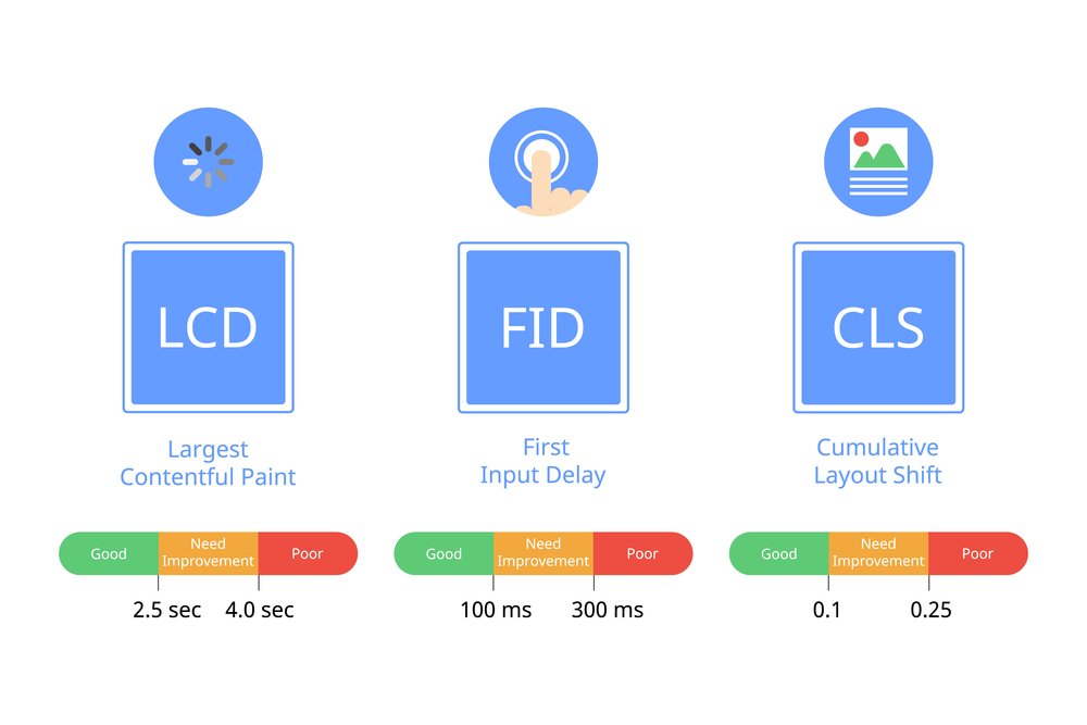 Tech SEO avanzato e ottimizzazione dei Core Web Vitals: il controllo tecnico come arma di ranking
